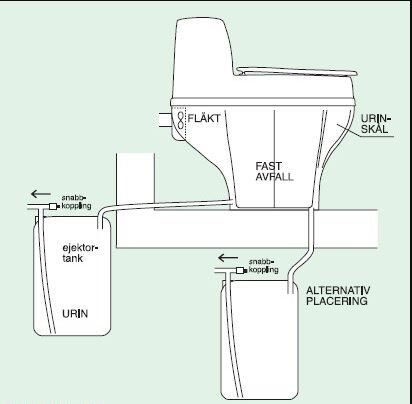 BioLet 30 muldtoilet (230V)